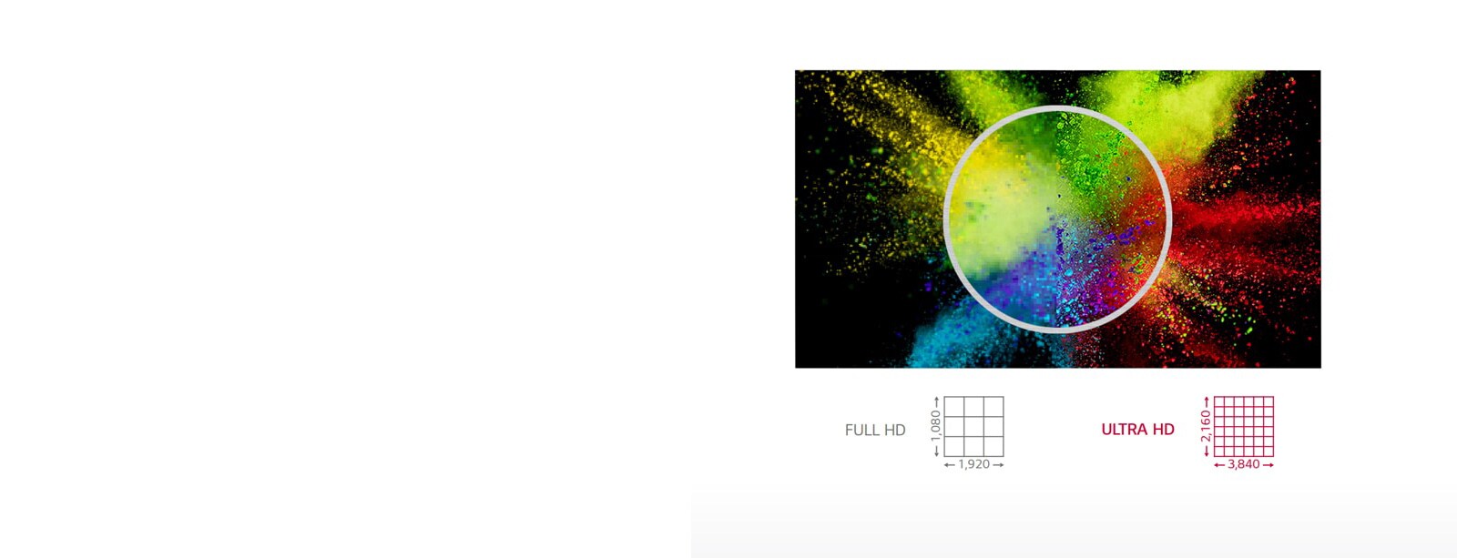 Ανάλυση ULTRA HD  1