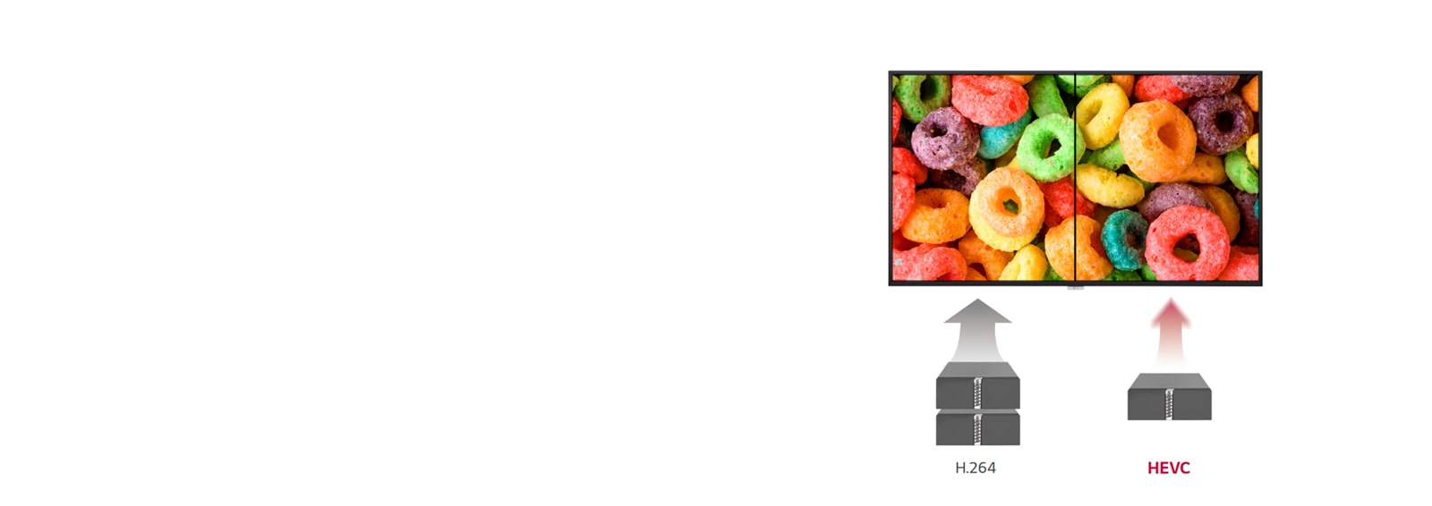 Κωδικοποίηση βίντεο υψηλής απόδοσης1