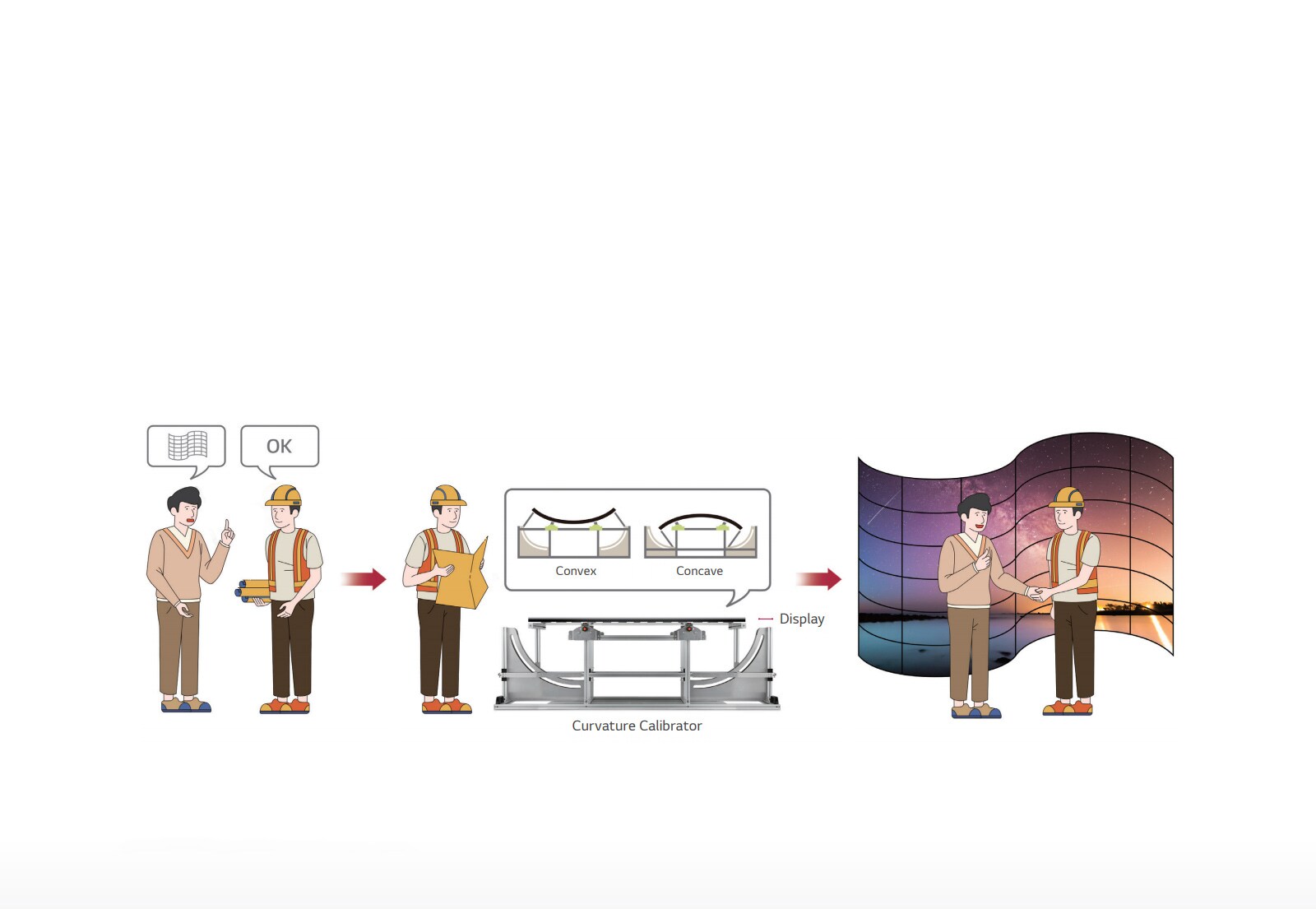 Επί τόπου παραμετροποίηση