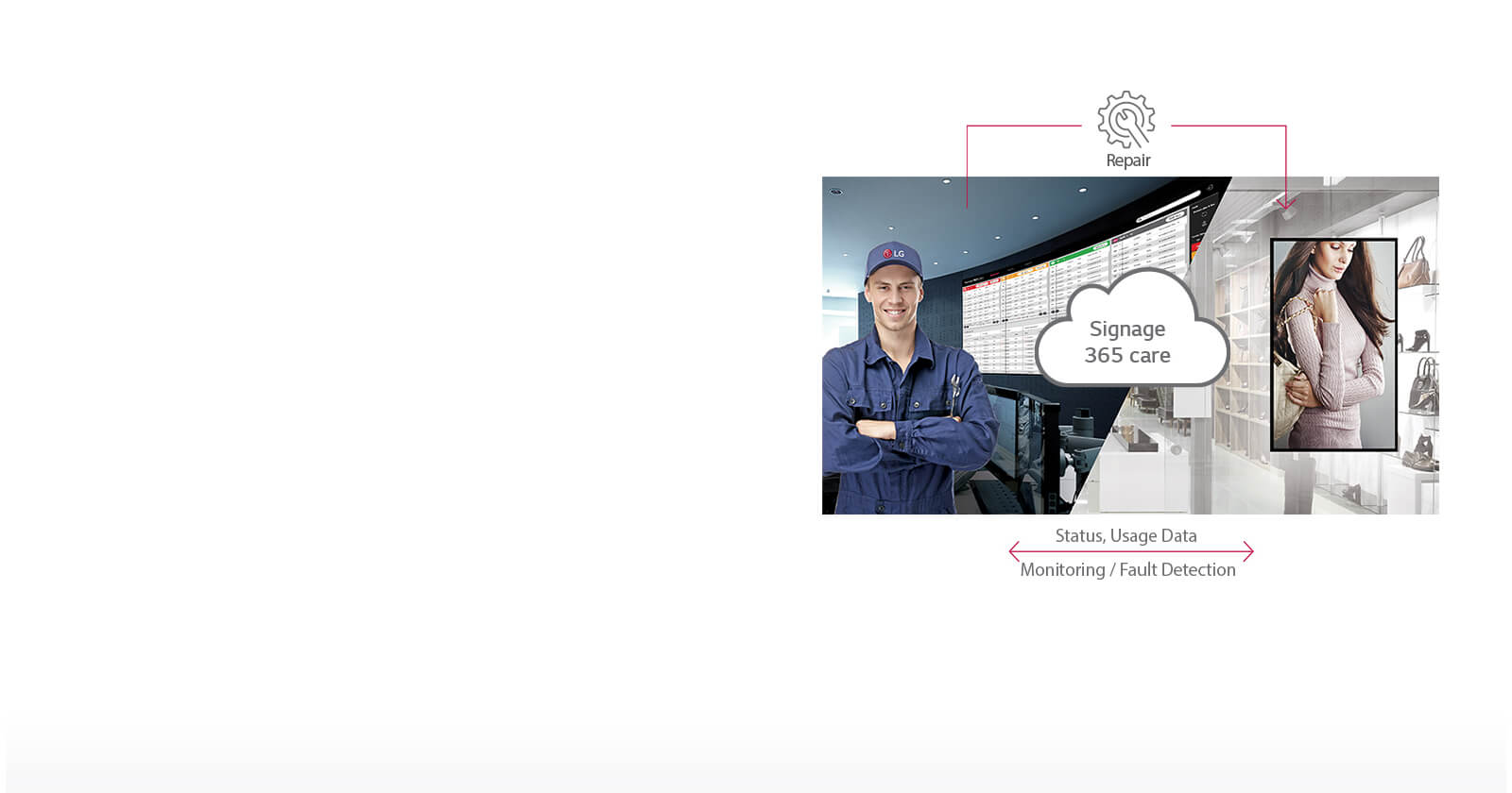 Υπηρεσία φροντίδας σε πραγματικό χρόνο1