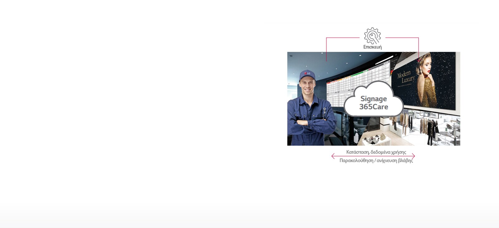 Υπηρεσία φροντίδας σε πραγματικό χρόνο1