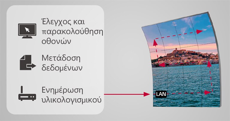 Η διαχείριση των οθονών γίνεται εύκολα μέσω της λειτουργίας αλυσιδωτής σύνδεσης LAN.