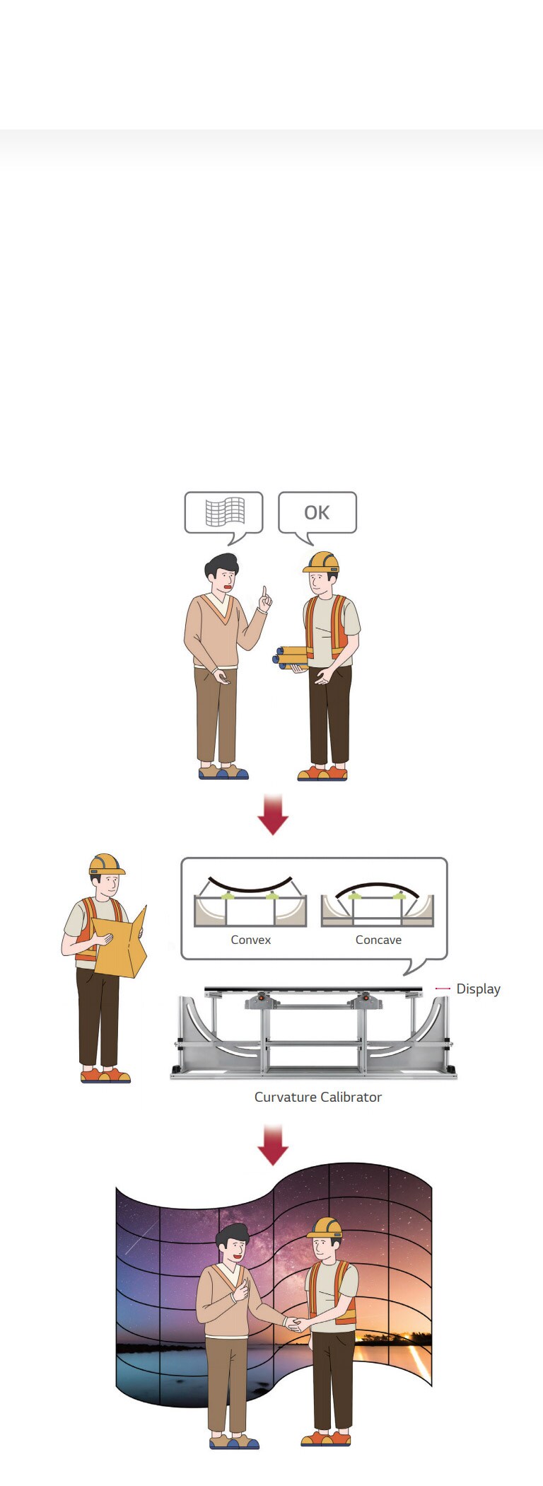 Επί τόπου παραμετροποίηση