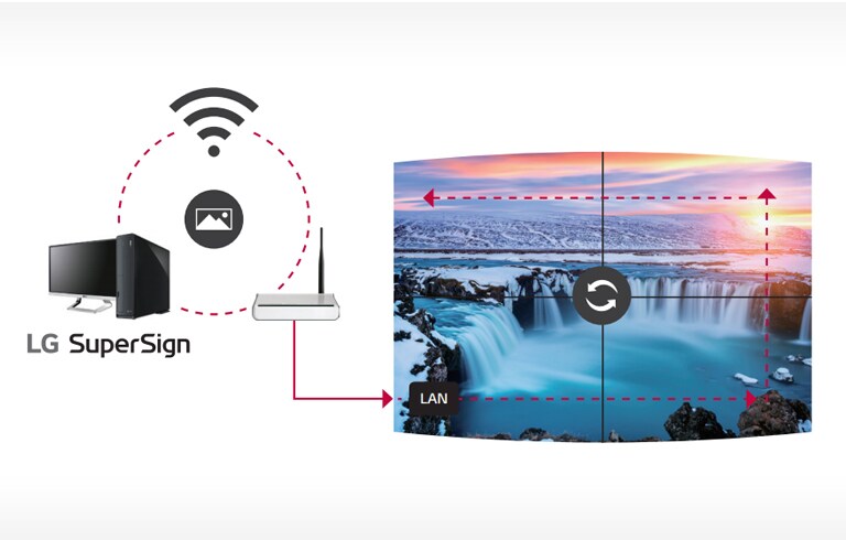 Συγχρονισμένη αναπαραγωγή