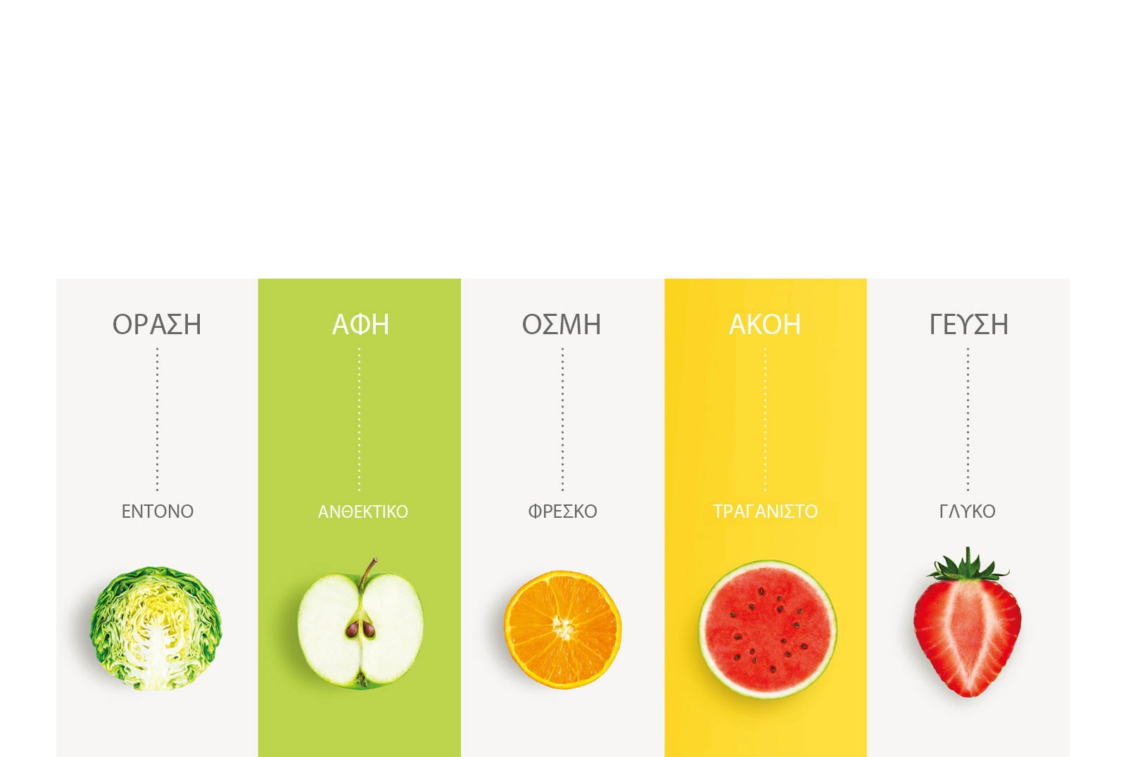 Ξυπνήστε τις αισθήσεις σας με το NatureFRESH™