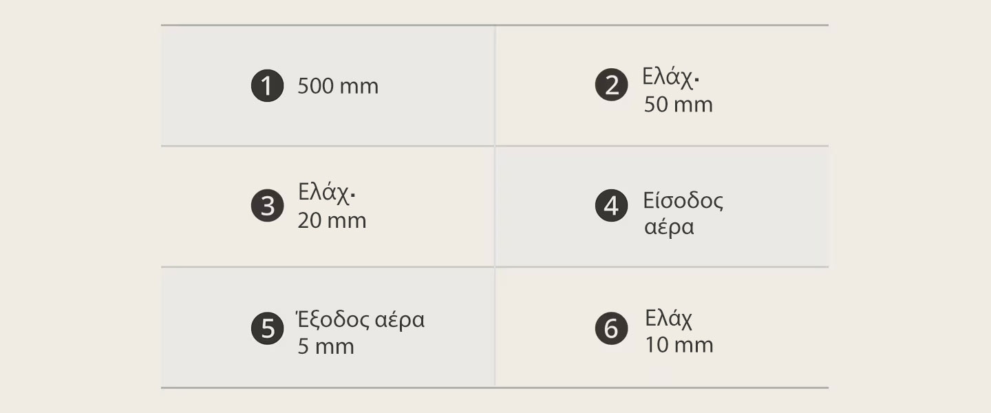 Αυτός είναι ο πίνακας διαστάσεων για τις επαγωγικές εστίες.