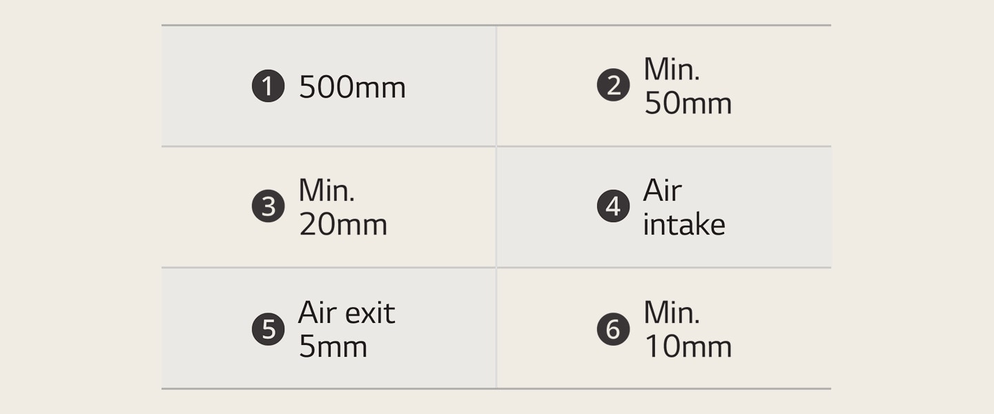 Αυτός είναι ο πίνακας διαστάσεων για τις επαγωγικές εστίες.