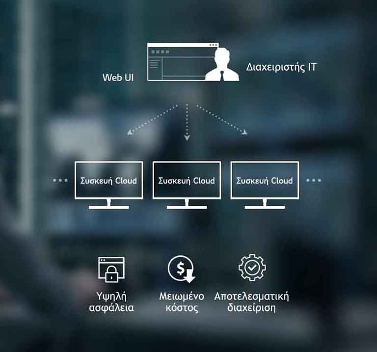 Ο διαχειριστής IT μπορεί να ελέγχει πολλαπλές συσκευές Cloud χρησιμοποιώντας το συνοδευτικό Web UI. Τα αναμενόμενα οφέλη είναι η υψηλή ασφάλεια, το μειωμένο κόστος και η αποτελεσματική διαχείριση.