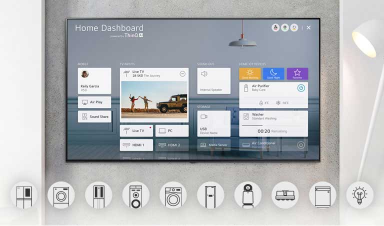 Επίτοιχη τηλεόραση η οποία δείχνει τον κεντρικό πίνακα ελέγχου (Home Dashboard) και λογότυπα οικιακών συσκευών από κάτω