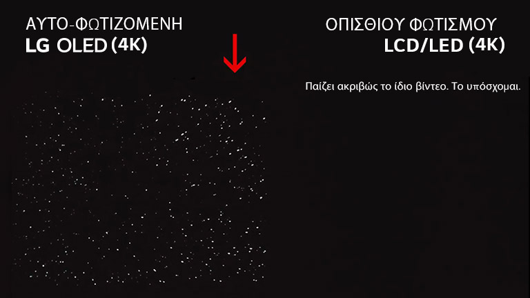 Σύγκριση πλάι πλάι τηλεόρασης 4K OLED με τηλεόραση 4K LCD