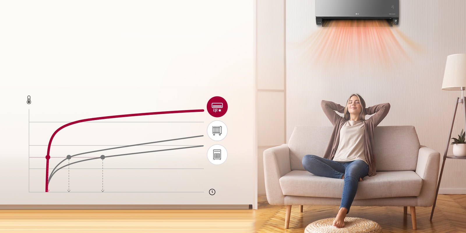 Δείχνει μια γυναίκα ξαπλωμένη στον καναπέ έχοντας χαλαρή έκφραση και νιώθοντας τη ζεστασιά.