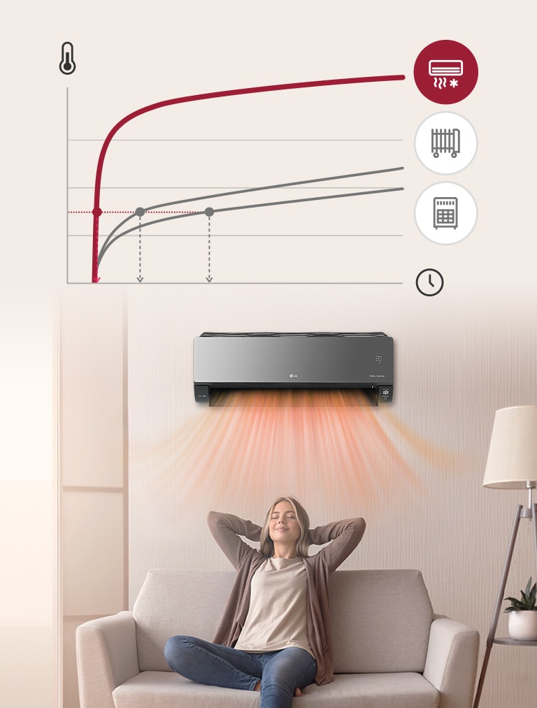 Δείχνει μια γυναίκα ξαπλωμένη στον καναπέ έχοντας χαλαρή έκφραση και νιώθοντας τη ζεστασιά.