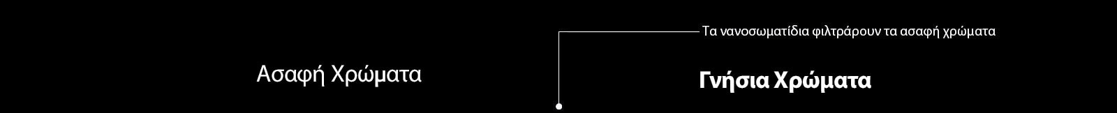 Πως δημιουργούνται τα Γνήσια Χρώματα1