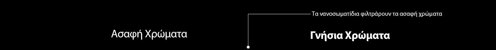 Γνήσια χρώματα μέσω NanoCell1