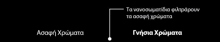 Γνήσια χρώματα μέσω NanoCell2