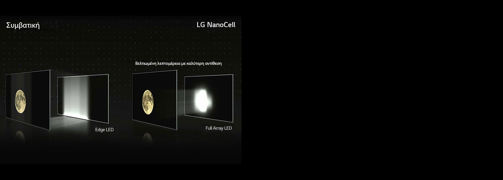 Βίντεο που συγκρίνει τις τεχνολογίες edge LED και full array LED