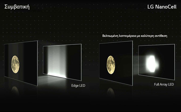 Βίντεο που συγκρίνει τις τεχνολογίες edge LED και full array LED