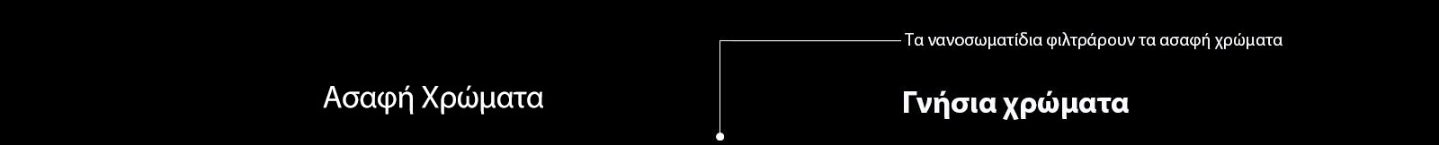  Από κάτω, φαίνεται η τεχνολογία NanoCell που βελτιώνει την ποιότητα της εικόνας.