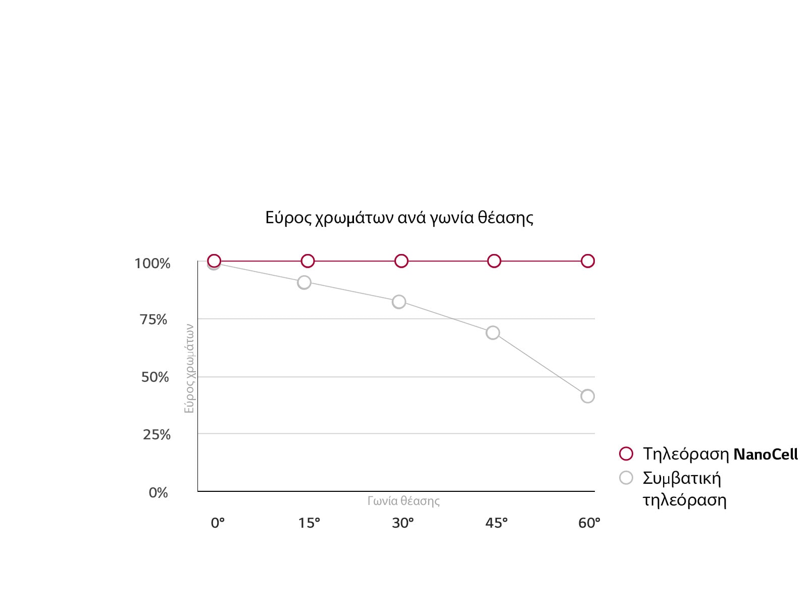 Τα Χρώματα Παραμένουν Ακριβή1