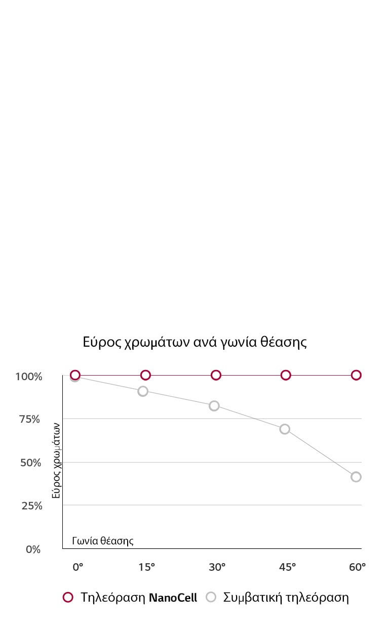 Τα Χρώματα Παραμένουν Ακριβή2