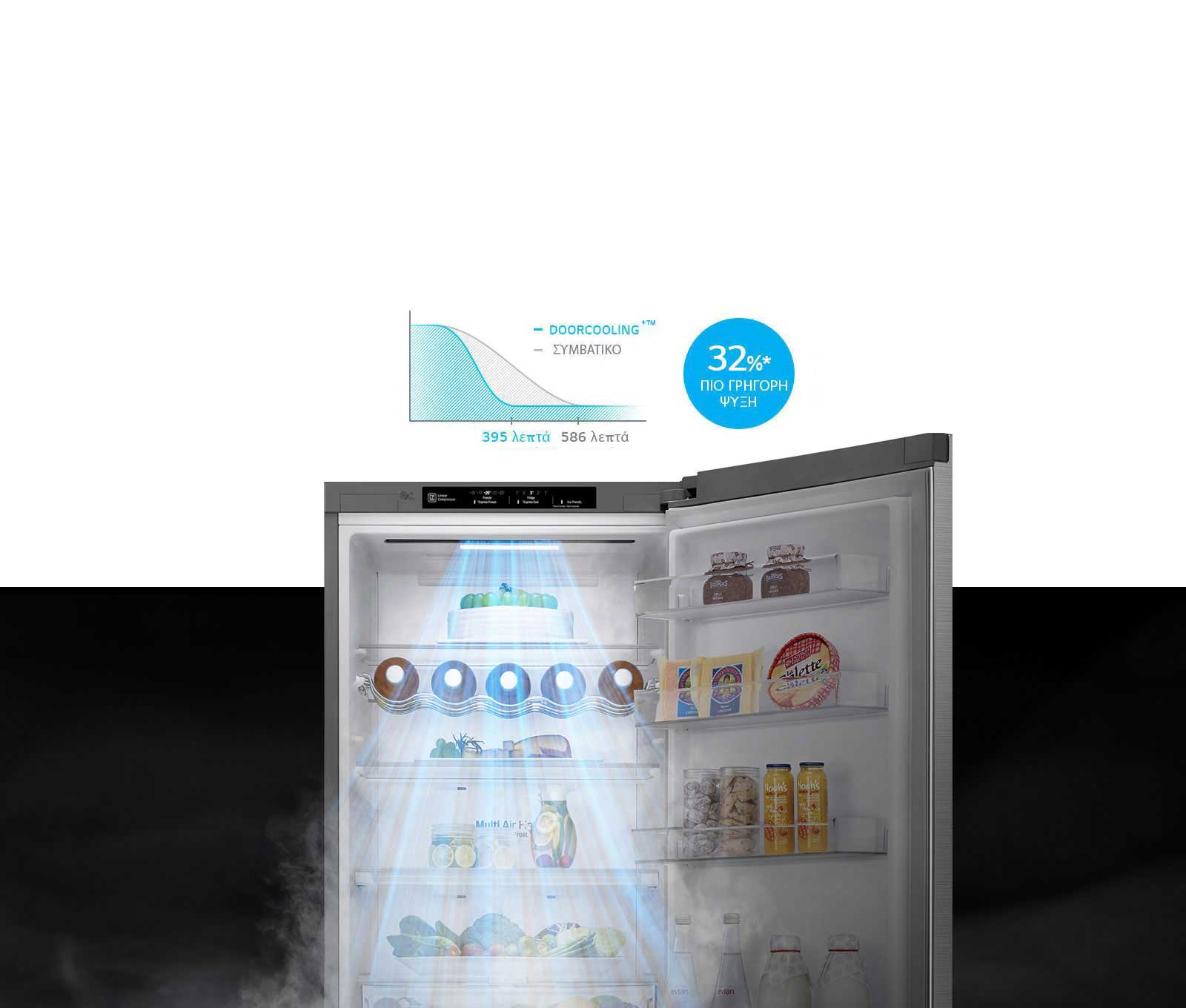 Up to 32%* faster & even cooling, everywhere1
