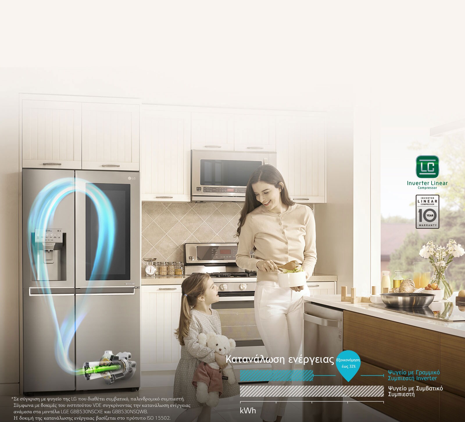 Εξοικονόμηση Ενέργειας με τον Γραμμικό Συμπιεστή3