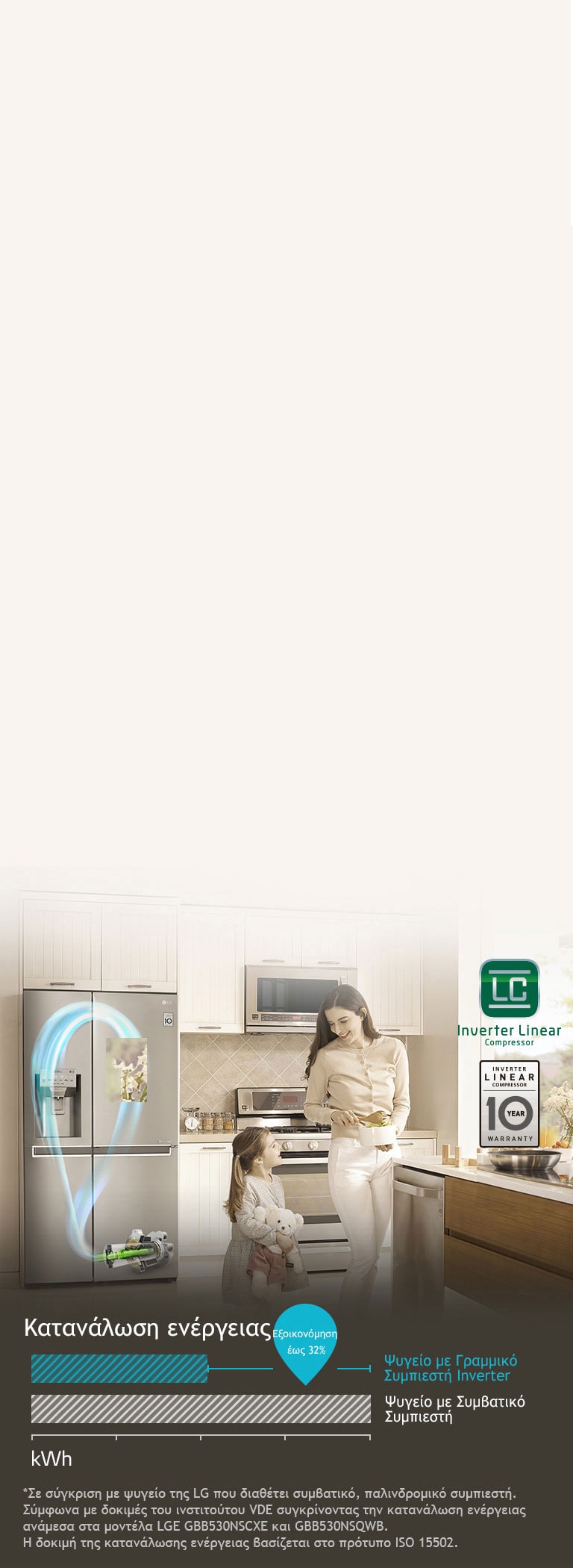 Εξοικονόμηση Ενέργειας με τον Γραμμικό Συμπιεστή4