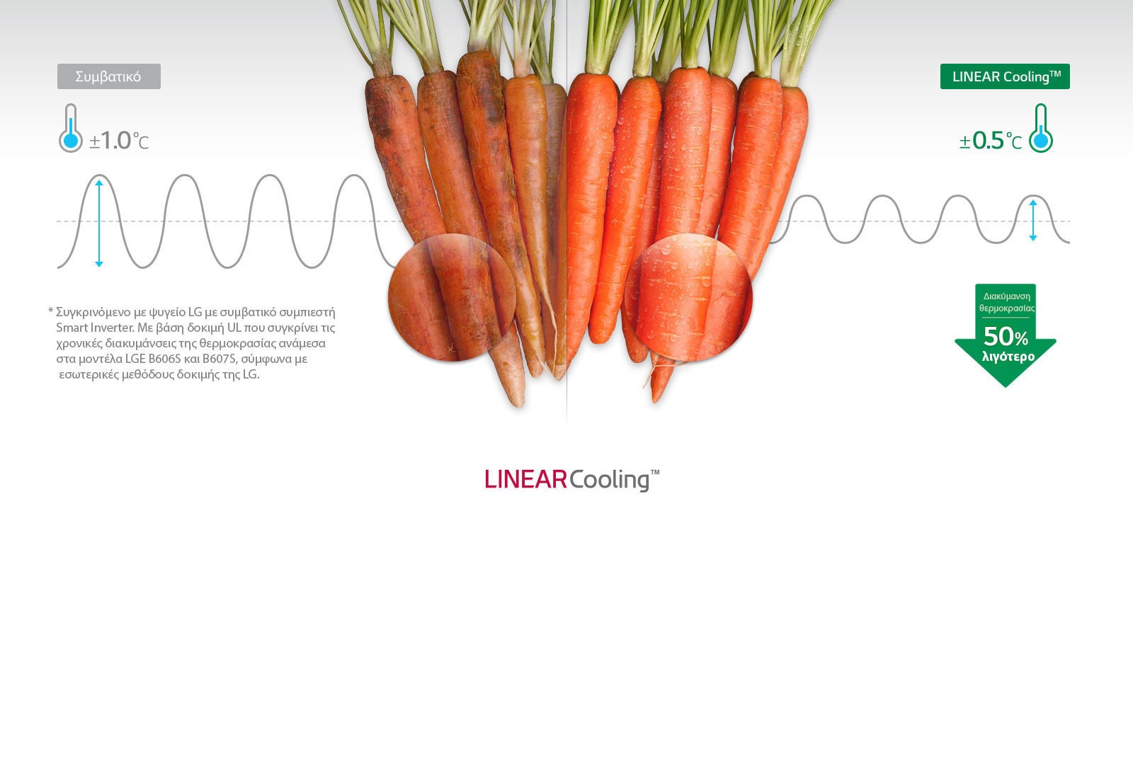 Ομοιόμορφη Ψύξη Ανά Πάσα Στιγμή<br>1