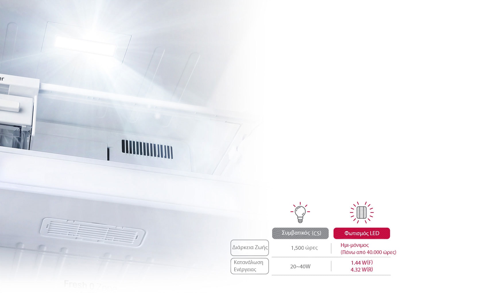 GTB574PZHZD_LED-Lighting_10082017-M