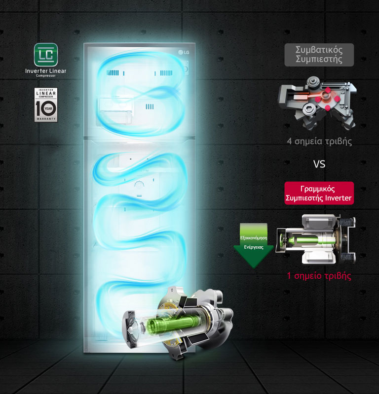 Αποδοτική εξοικονόμηση ενέργειας<br>2