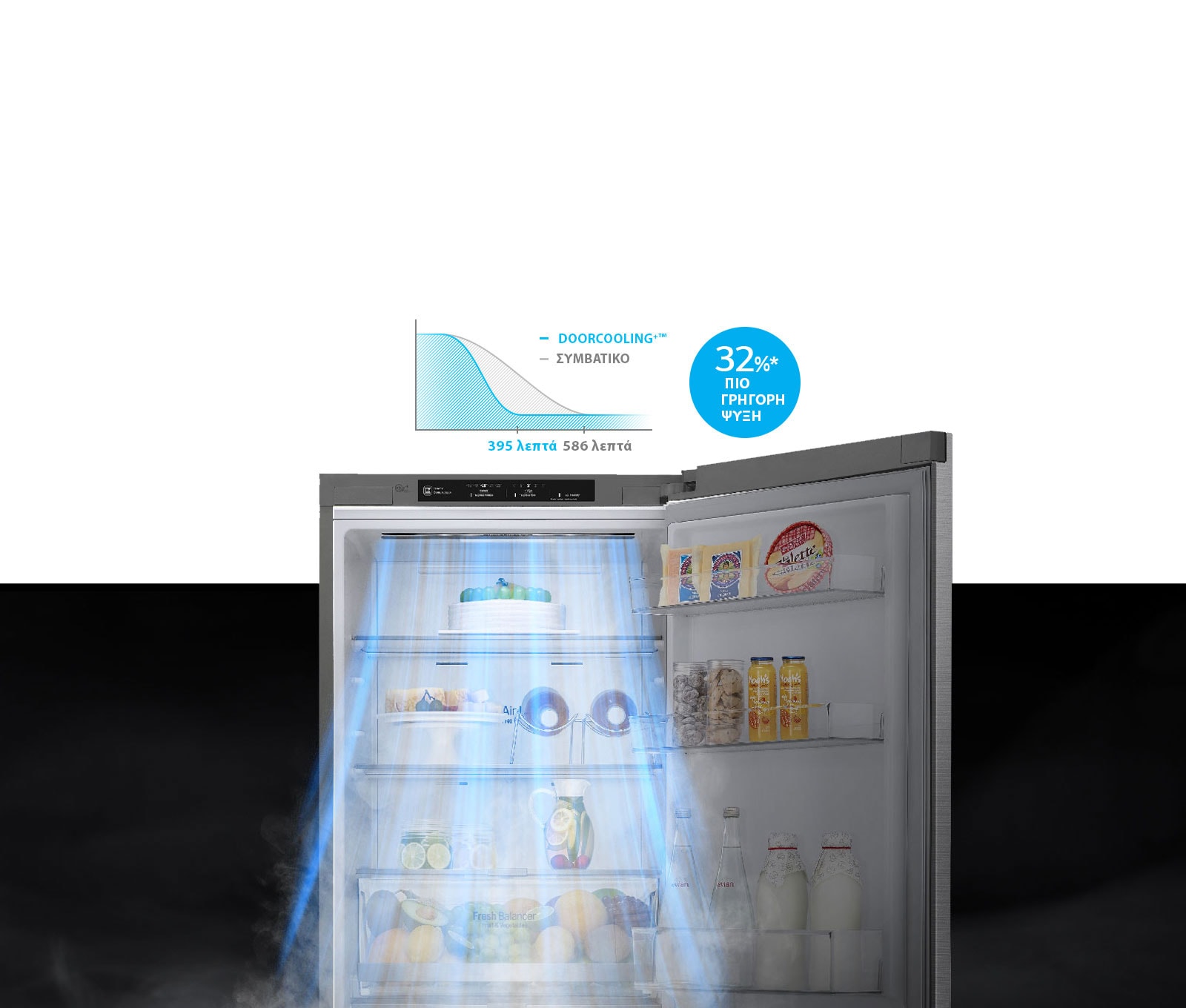 Έως 32%* πιο γρήγορη & ομοιόμορφη ψύξη, παντού1