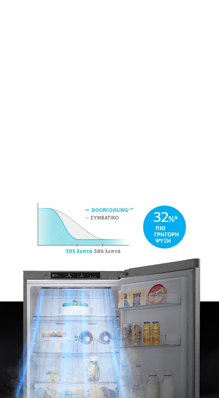 Έως 32%* πιο γρήγορη & ομοιόμορφη ψύξη, παντού2