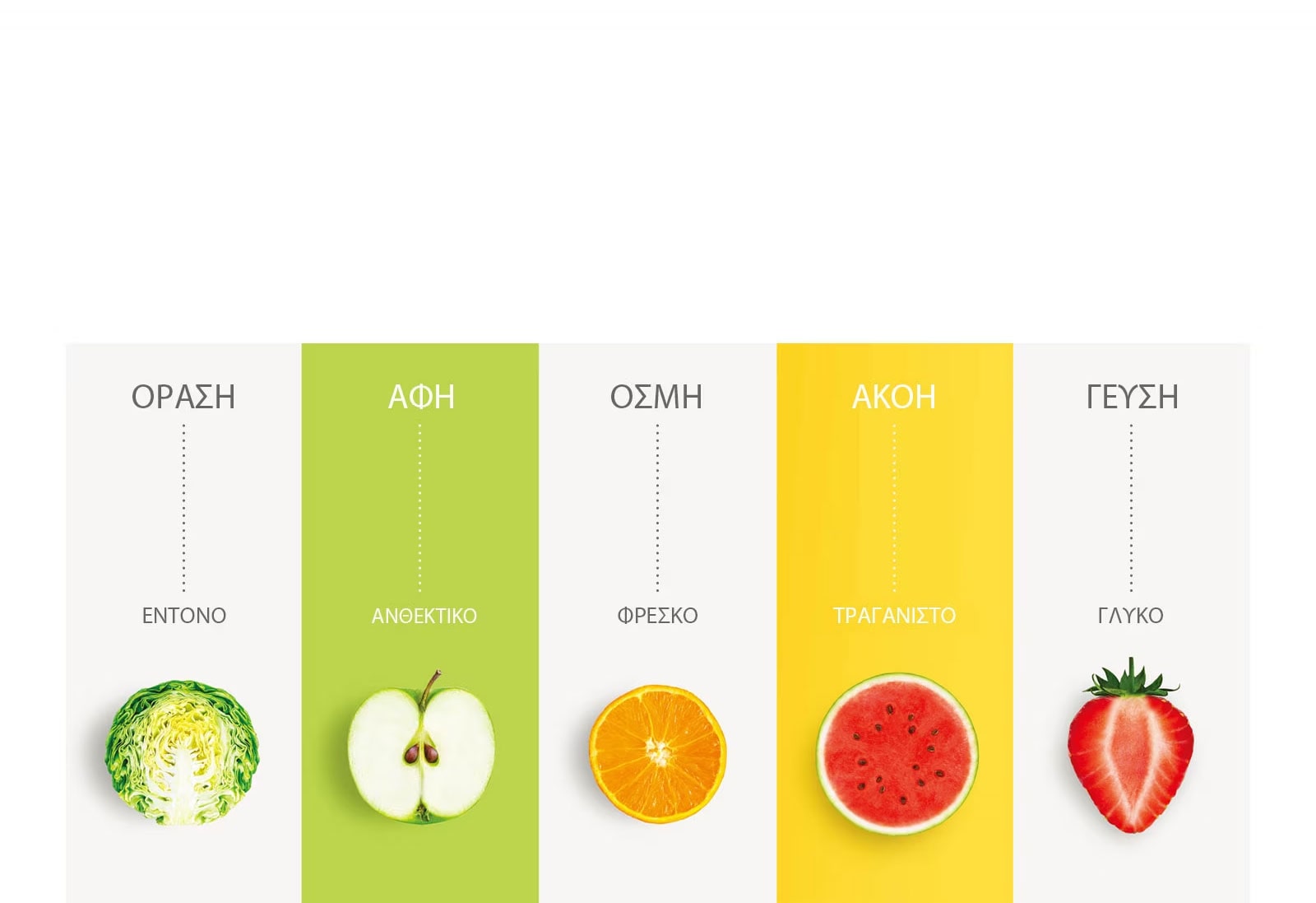 Ξυπνήστε τις αισθήσεις σας με το NatureFRESH™