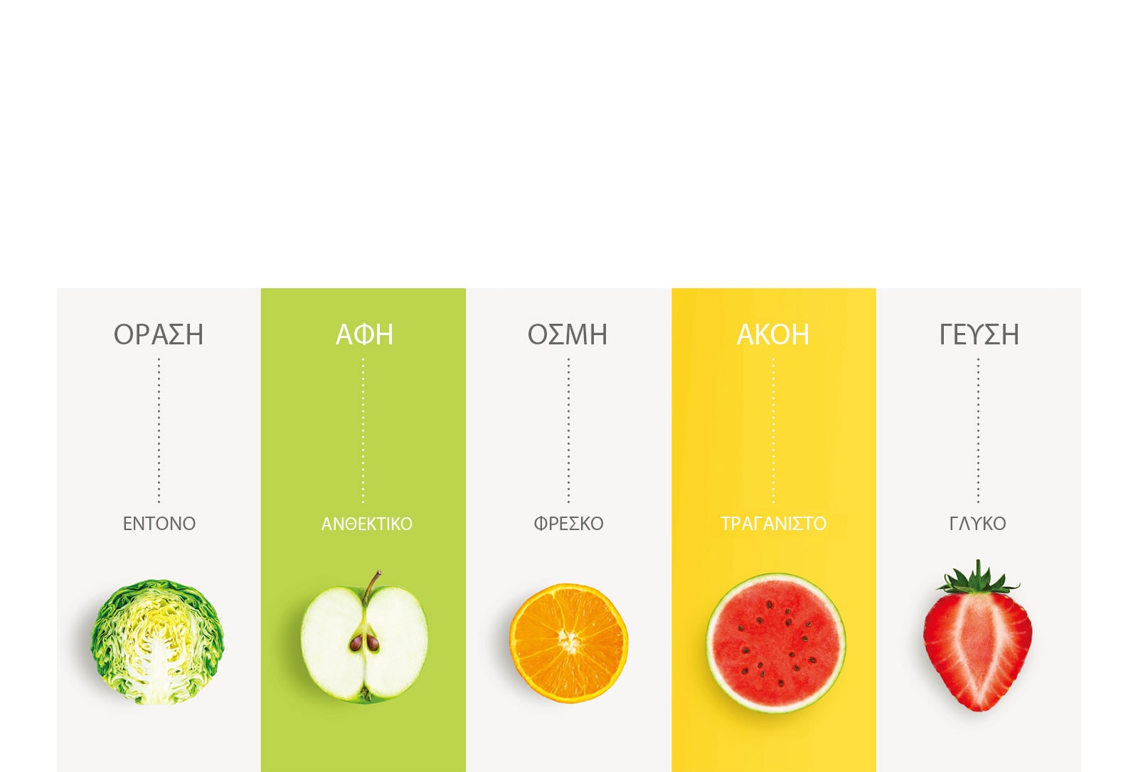 Ξυπνήστε τις αισθήσεις σας με το NatureFRESH™1