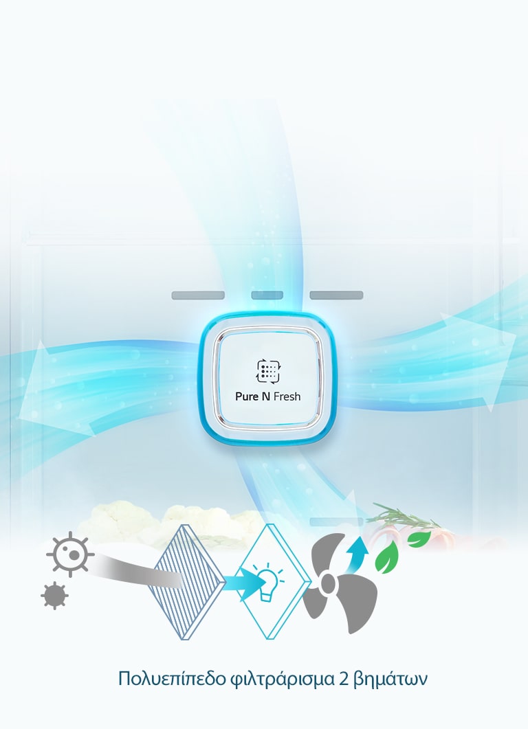 Φίλτρο Pure N Fresh2