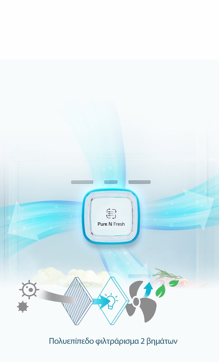 Φίλτρο Pure N Fresh2