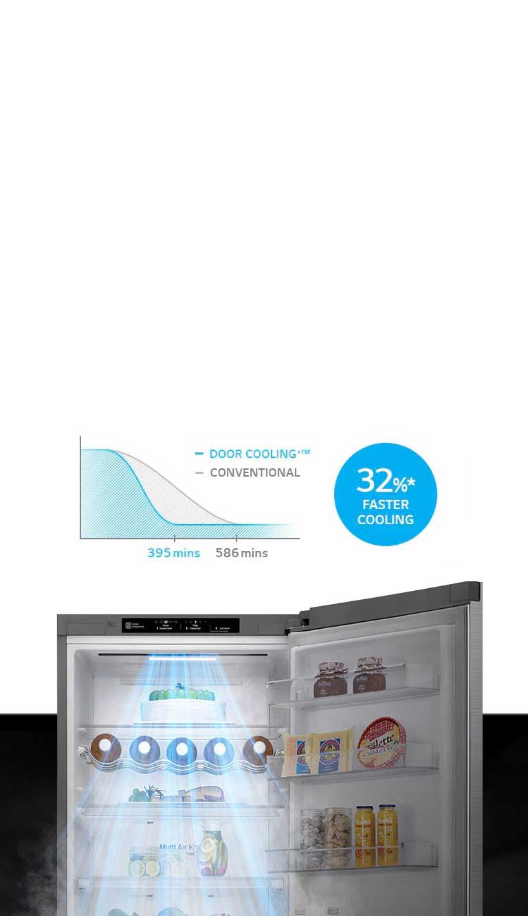 Έως 32%* πιο γρήγορη & ομοιόμορφη ψύξη, παντού2