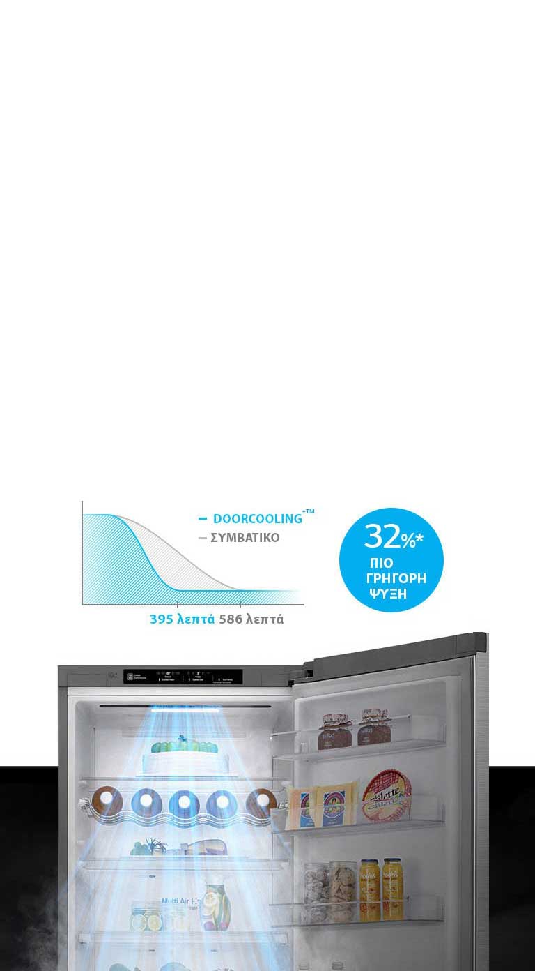Έως 32%* πιο γρήγορη & ομοιόμορφη ψύξη, παντού2
