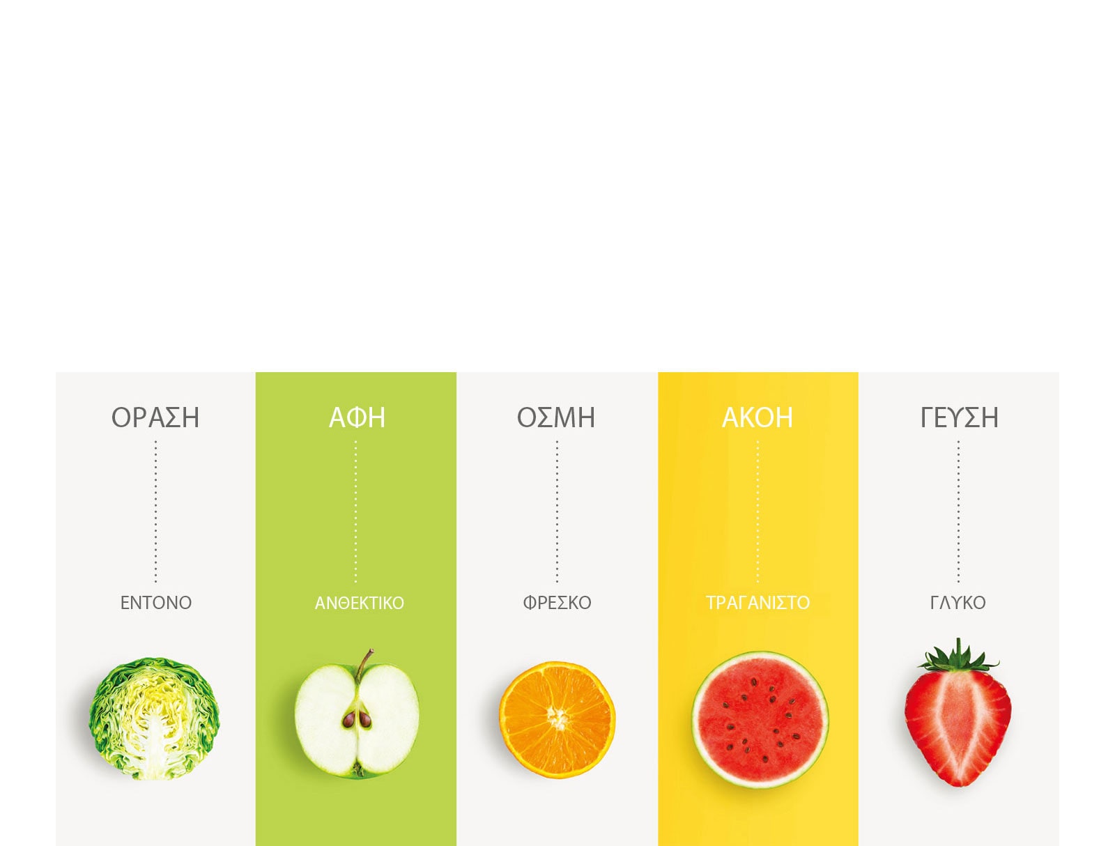 Ξυπνήστε τις αισθήσεις σας με το NatureFRESH™3