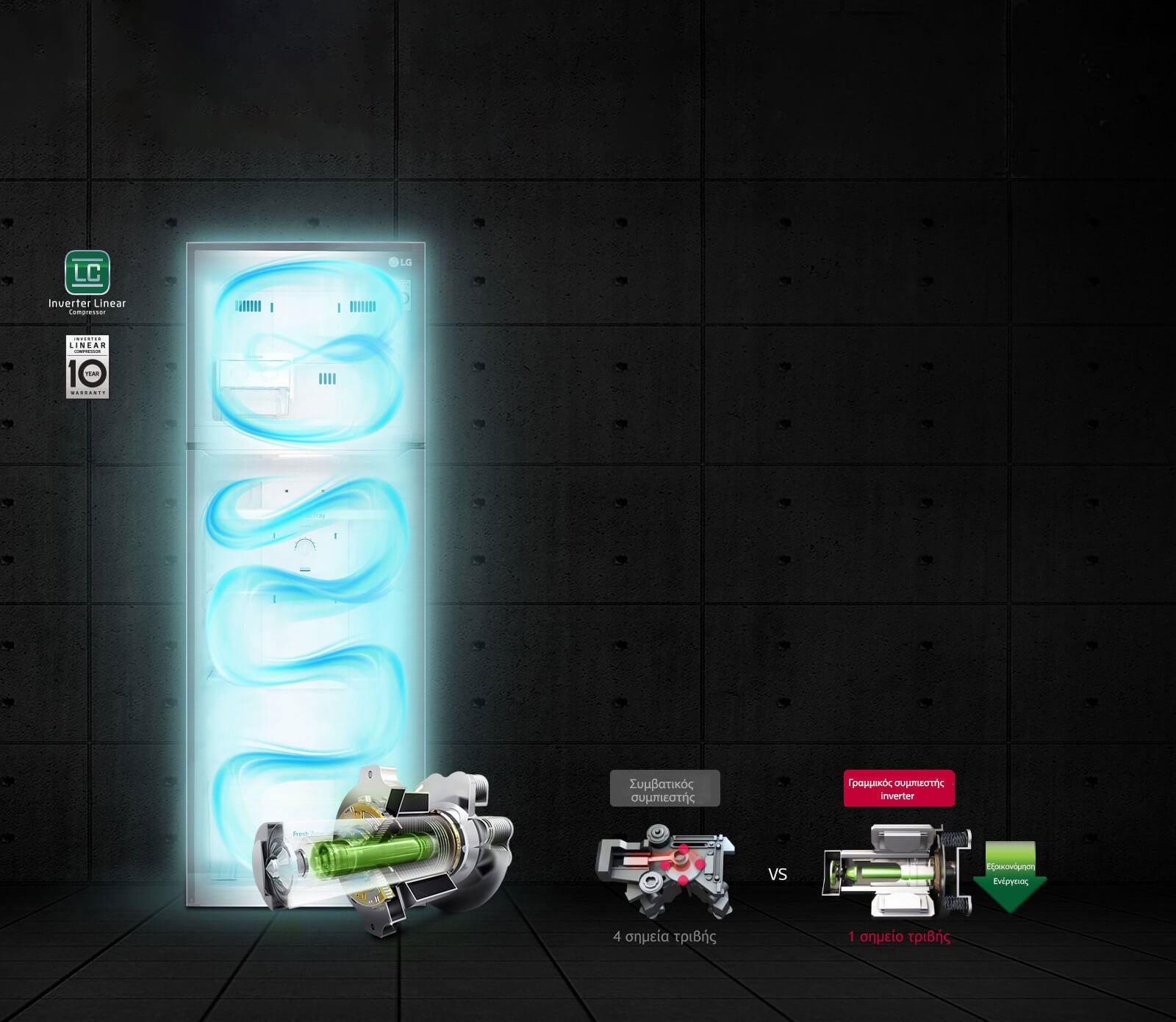 Αποδοτική εξοικονόμηση ενέργειας3