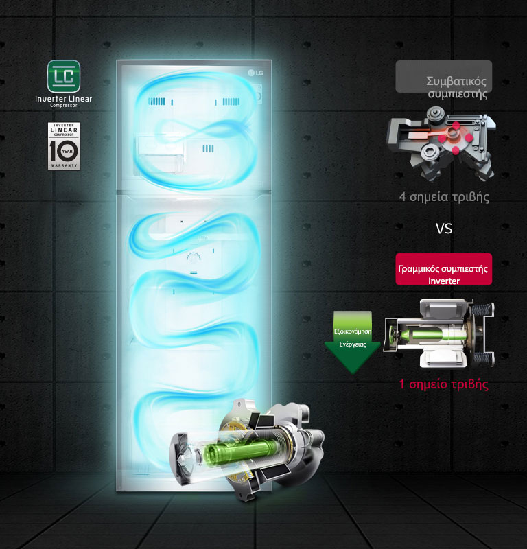 Αποδοτική εξοικονόμηση ενέργειας4