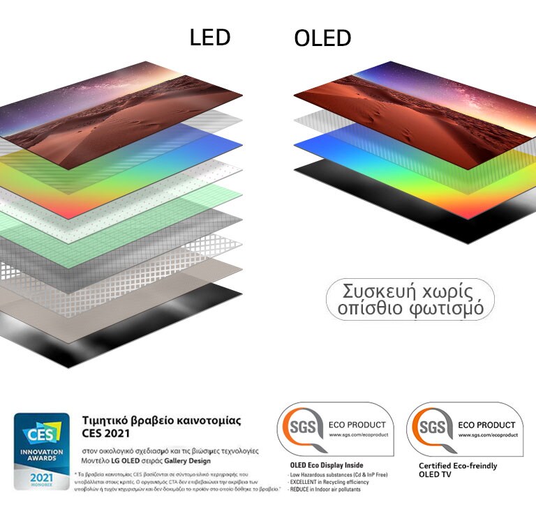Σύγκριση της σύνθεσης των στρώσεων οθόνης μεταξύ μιας τηλεόρασης LED με οπίσθιο φωτισμό και μιας αυτο-φωτιζόμενης τηλεόρασης OLED (αναπαραγωγή βίντεο)