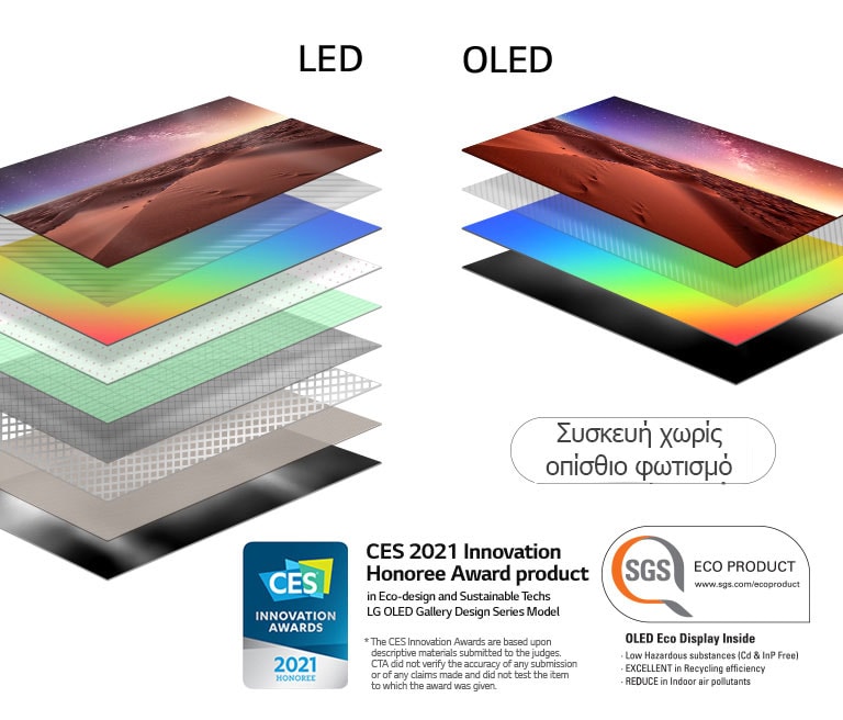 Σύγκριση της σύνθεσης των στρώσεων οθόνης μεταξύ μιας τηλεόρασης LED με οπίσθιο φωτισμό και μιας αυτο-φωτιζόμενης τηλεόρασης OLED (αναπαραγωγή βίντεο)