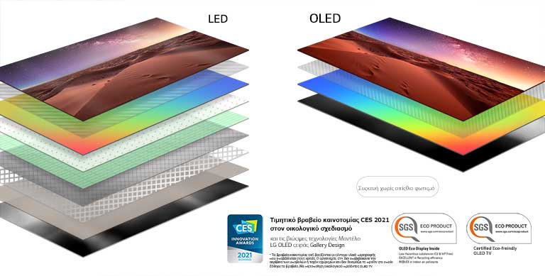 Σύγκριση της σύνθεσης των στρώσεων οθόνης μεταξύ μιας τηλεόρασης LED με οπίσθιο φωτισμό και μιας αυτο-φωτιζόμενης τηλεόρασης OLED (αναπαραγωγή βίντεο)