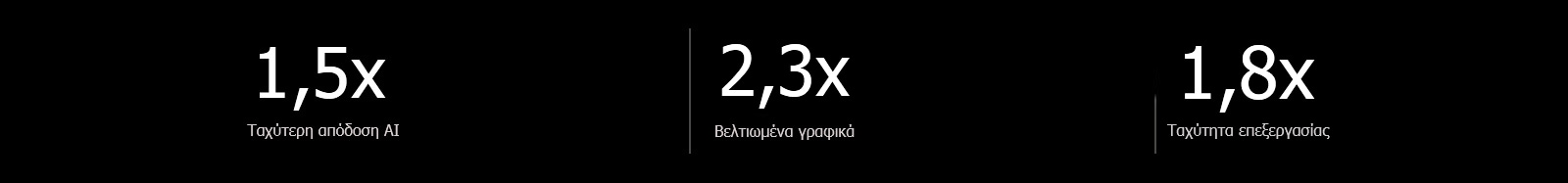 Παρακάτω βρίσκονται οι προδιαγραφές του επεξεργαστή alpha 9 AI σε σύγκριση με τον επεξεργαστή alpha 5 AI. Ο alpha 9 διαθέτει 1,5X ταχύτερη απόδοση AI, 4,5X βελτιωμένα γραφικά και 2,2X υψηλότερες ταχύτητες επεξεργασίας.