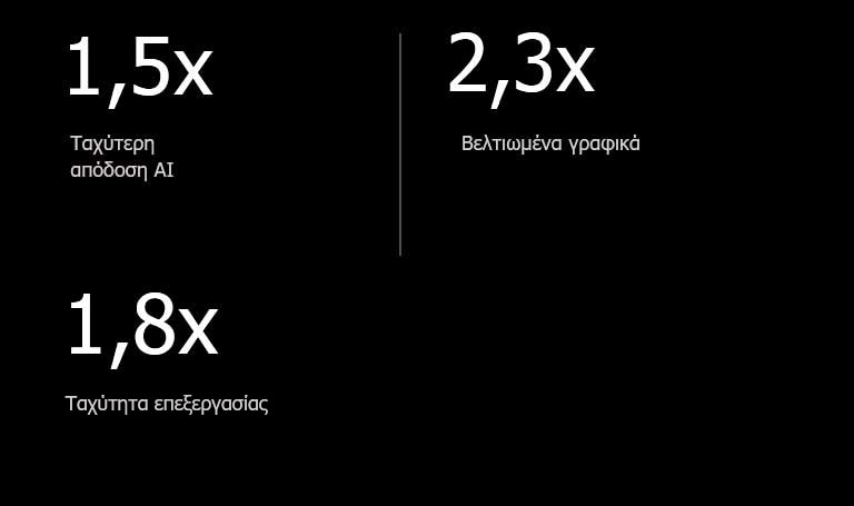Παρακάτω βρίσκονται οι προδιαγραφές του επεξεργαστή alpha 9 AI σε σύγκριση με τον επεξεργαστή alpha 5 AI. Ο alpha 9 διαθέτει 1,5X ταχύτερη απόδοση AI, 4,5X βελτιωμένα γραφικά και 2,2X υψηλότερες ταχύτητες επεξεργασίας.
