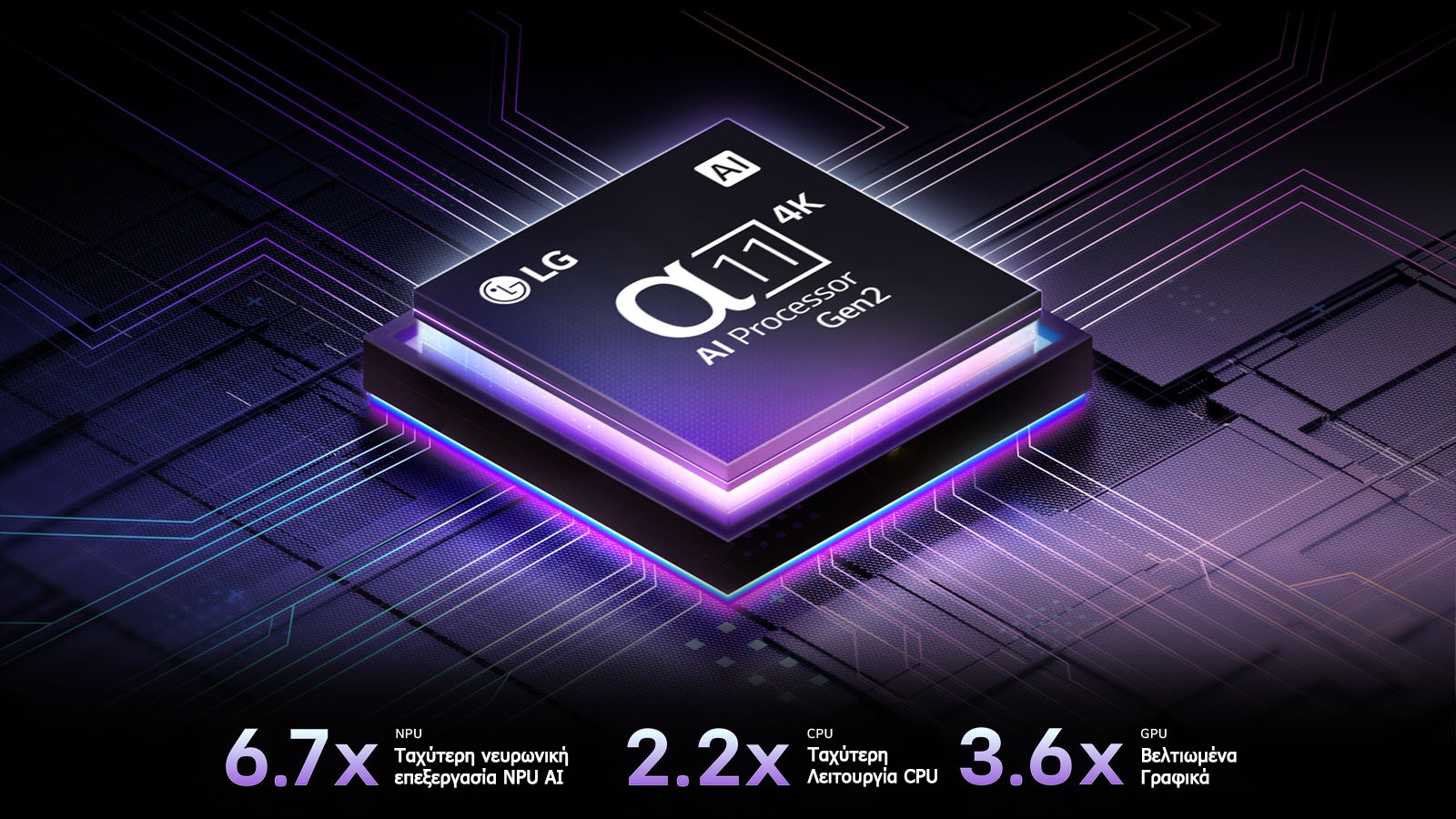 Ο επεξεργαστής alpha 11 AI Processor Gen2 είναι μπροστά από ένα σκοτεινό φόντο. Λάμπει με μωβ και μπλε φως από το εσωτερικό του που φωτίζει τα κυκλώματα microchip γύρω του. Τα στατιστικά απόδοσης είναι ορατά. 6,7 φορές ταχύτερη νευρωνική επεξεργασία AI NPU. 2,2 φορές ταχύτερη λειτουργία CPU. 3,6 φορές βελτιωμένα γραφικά GPU.