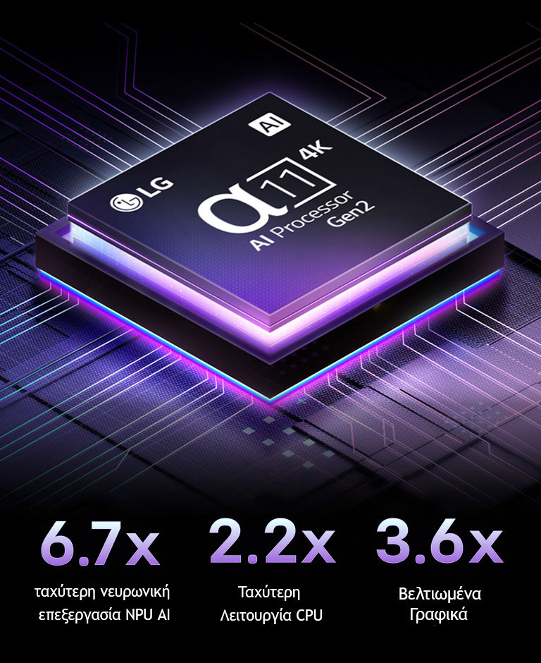 Ο επεξεργαστής alpha 11 AI Processor Gen2 είναι μπροστά από ένα σκοτεινό φόντο. Λάμπει με μωβ και μπλε φως από το εσωτερικό του που φωτίζει τα κυκλώματα microchip γύρω του. Τα στατιστικά απόδοσης είναι ορατά. 6,7 φορές ταχύτερη νευρωνική επεξεργασία AI NPU. 2,2 φορές ταχύτερη λειτουργία CPU. 3,6 φορές βελτιωμένα γραφικά GPU.
