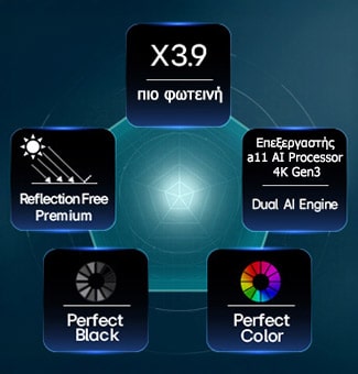 Η LG OLED evo AI W6 Wallpaper TV, με την καθοδήγηση της τεχνολογίας Hyper Radiant Color Tech, εμφανίζει εικόνες X3,9 πιο φωτεινές, με διακριτικά alpha 11 AI Processor 4K Gen3 Dual AI Engine, Reflection Free Premium και Perfect Black and Perfect Color σε διάταξη πενταγώνου.