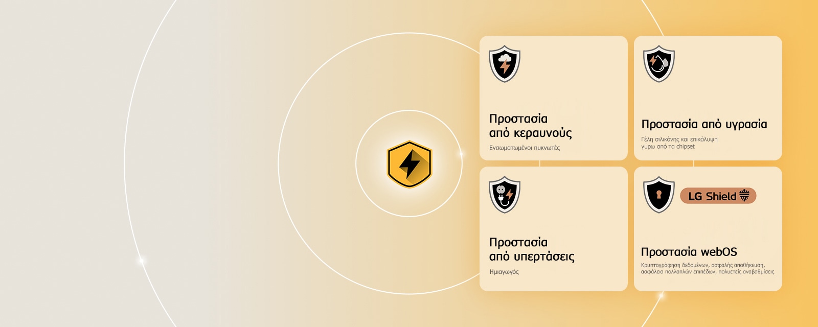 Το LG Quad Protection εμφανίζεται με τέσσερα εικονίδια προστασίας σε κίτρινο φόντο. Κάθε εικονίδιο διαθέτει προστασία από κεραυνούς, προστασία από υγρασία, προστασία από υπερτάσεις και προστασία webOS με το LG Shield. 